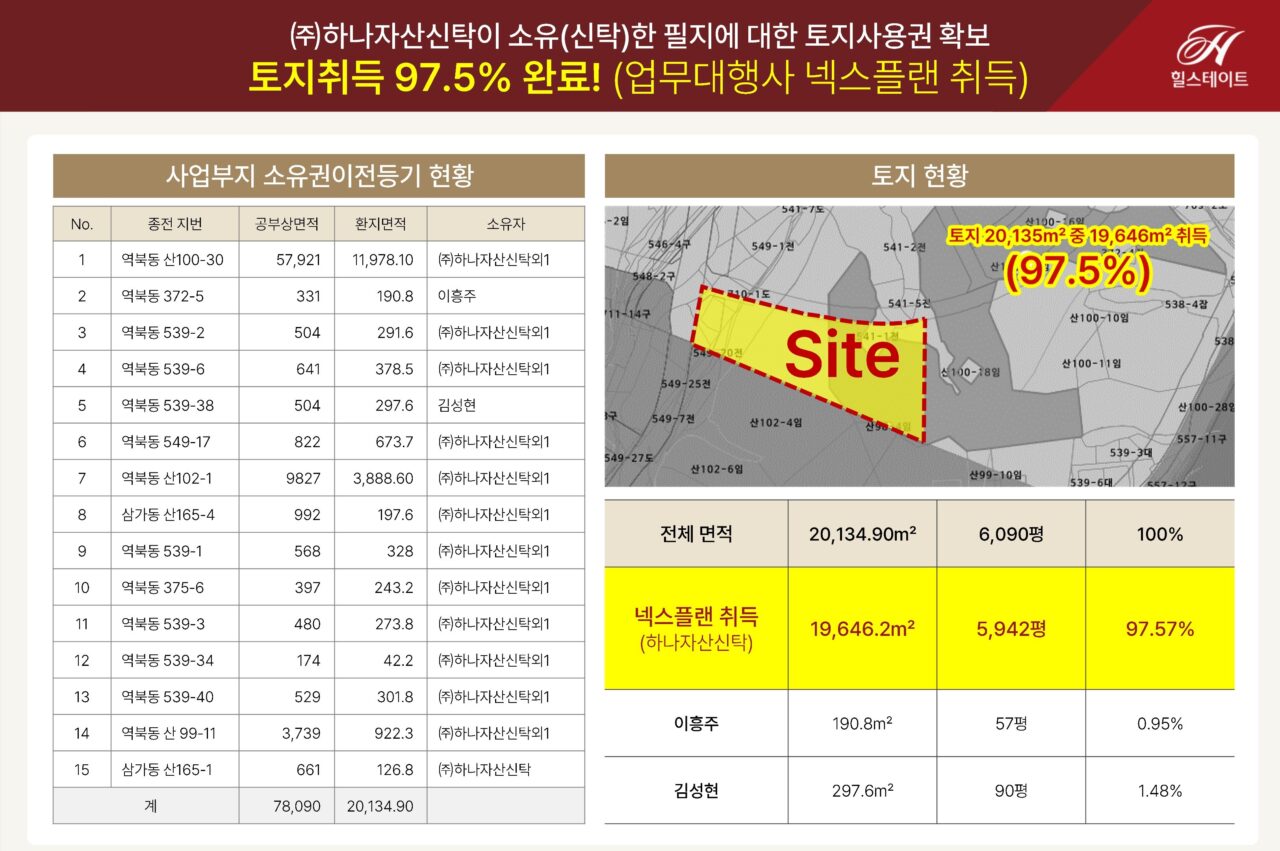 힐스테이트 용인역삼